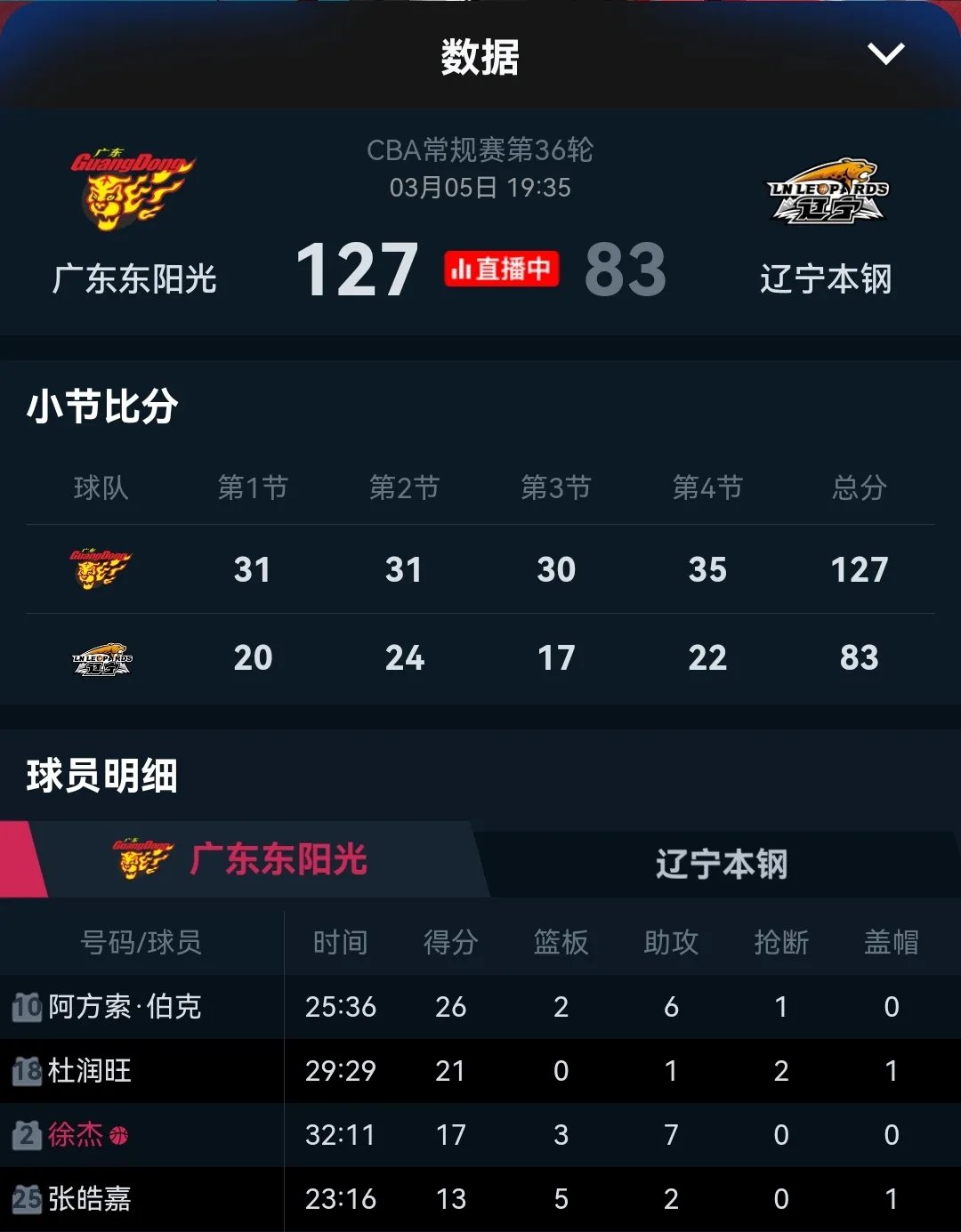 最新战报：竞猜热点豪取连胜，冠军在望
